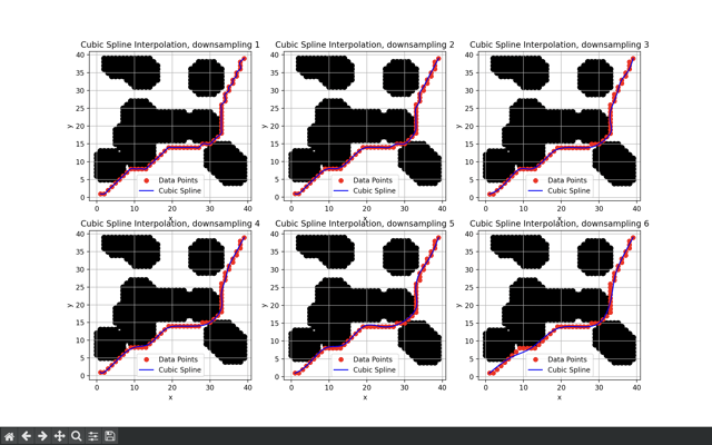 Demo using Matplotlib of cubic spline path smoothing technique